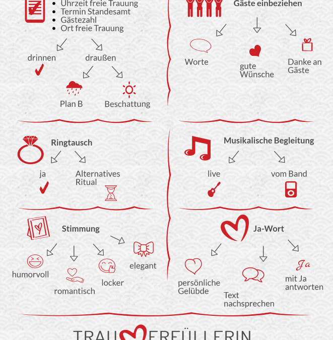 Freebie: Checkliste Freie Trauung